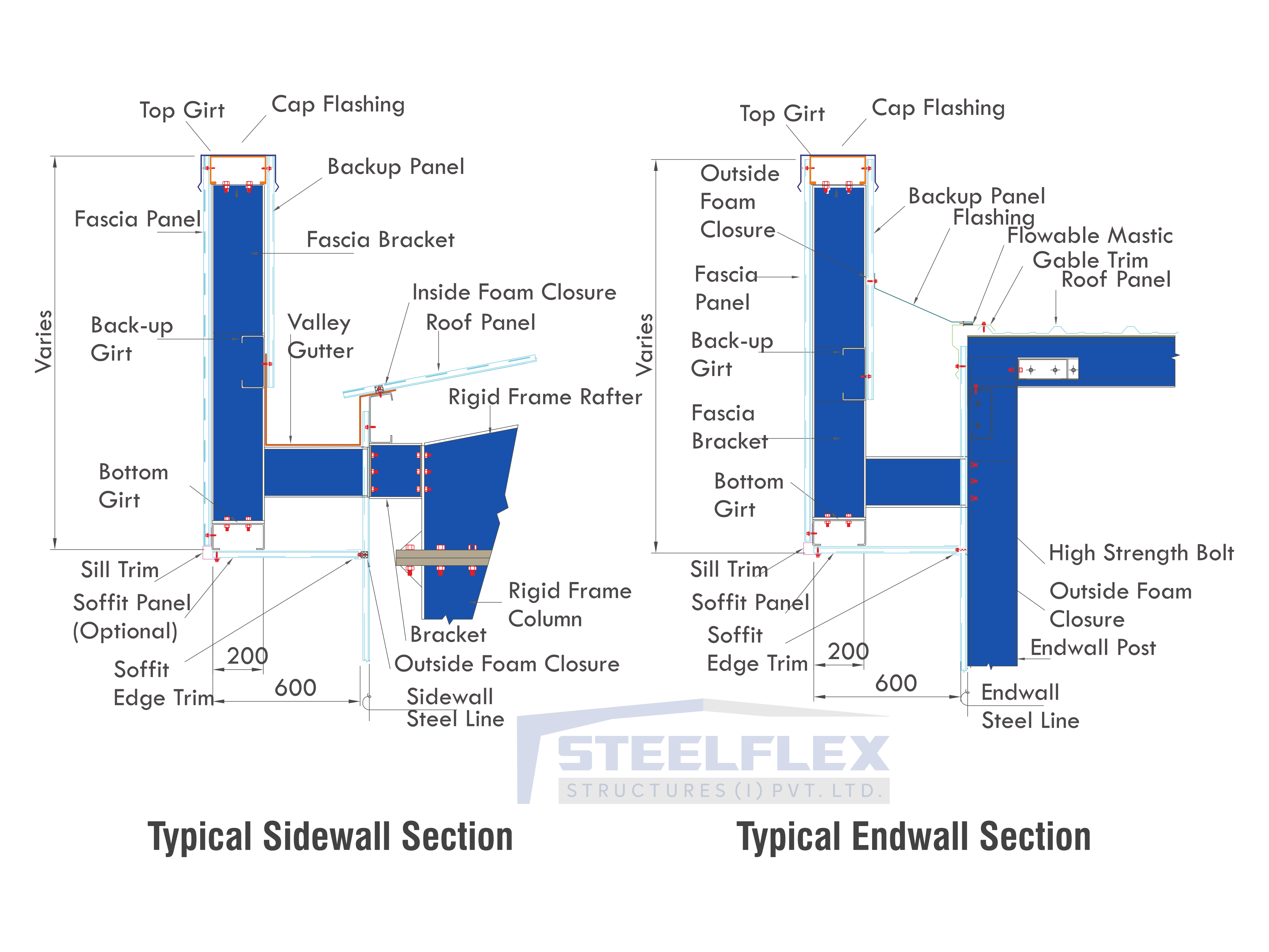 Section - Vertical Fascia With Valley Gutter